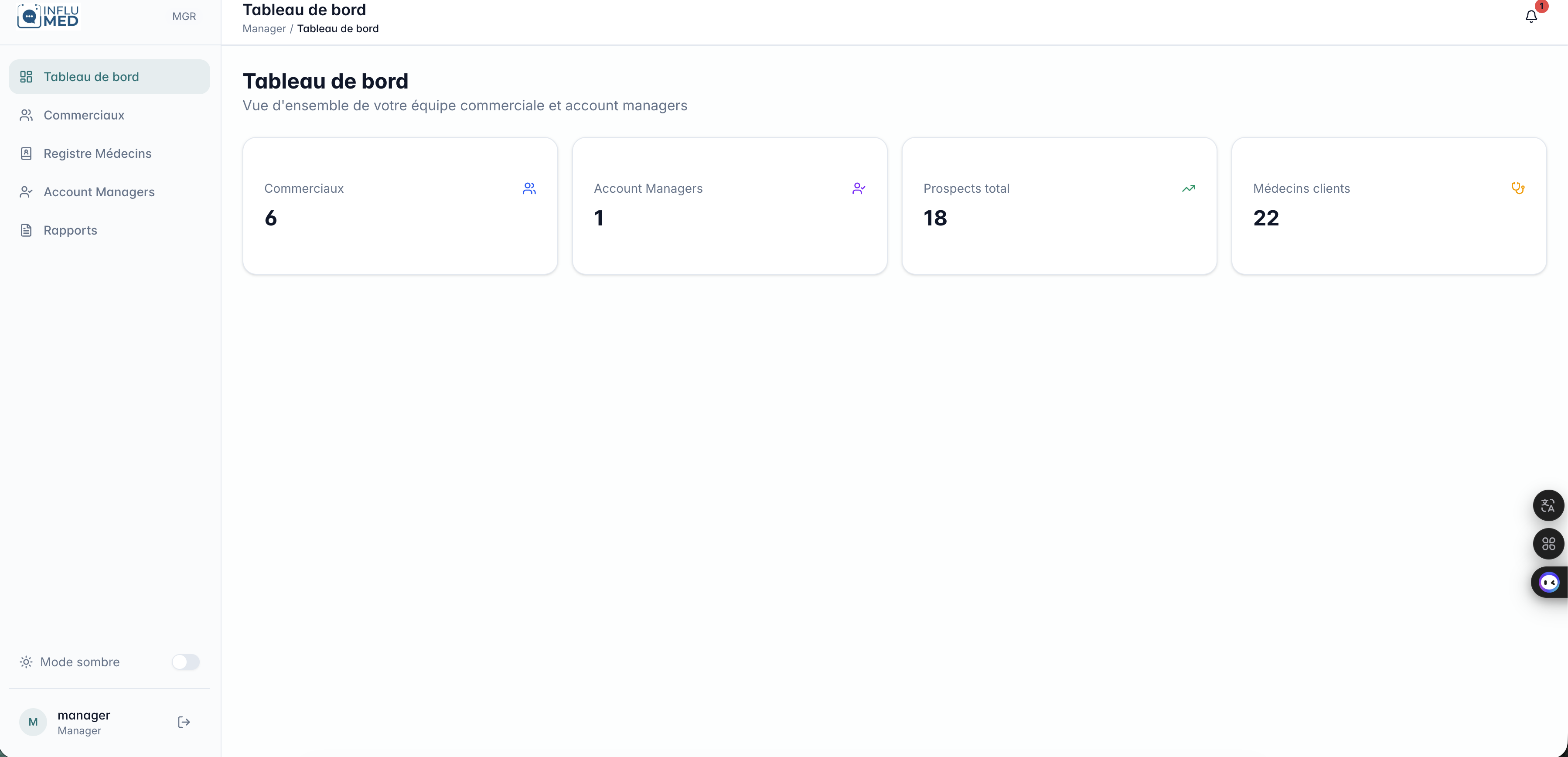 Influmed Dashboard
