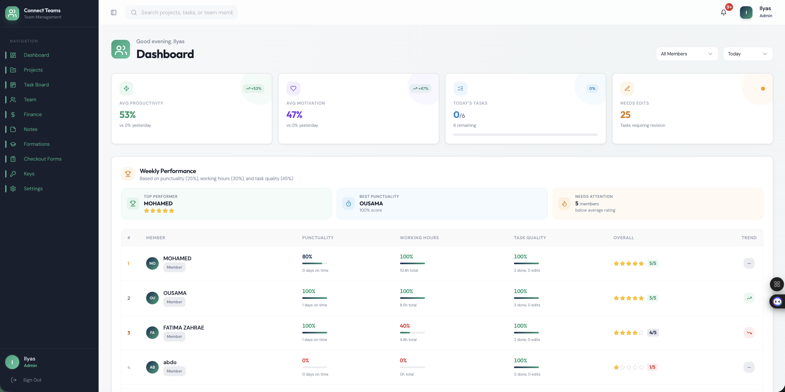 Connect Teams Dashboard